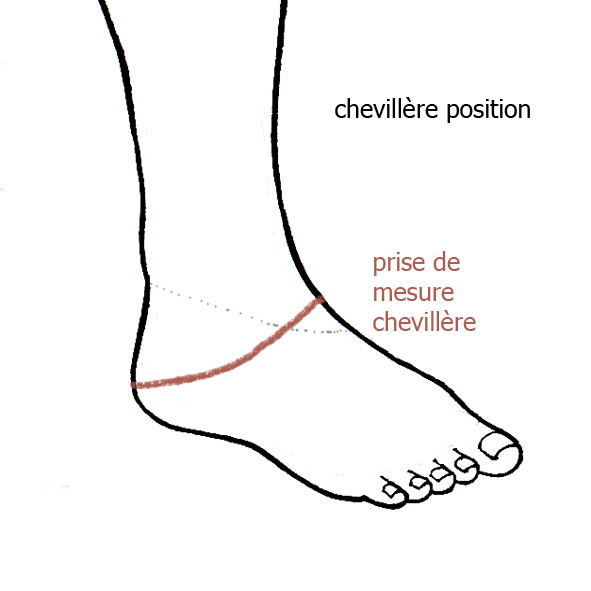 chevillière de type Lakhovsky 7 métaux – Image 2